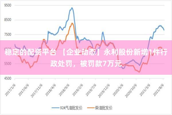 稳定的配资平台 【企业动态】永利股份新增1件行政处罚，被罚款7万元