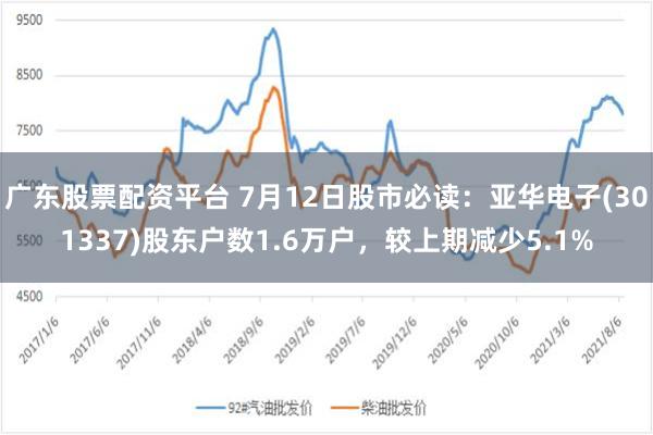 广东股票配资平台 7月12日股市必读：亚华电子(301337)股东户数1.6万户，较上期减少5.1%