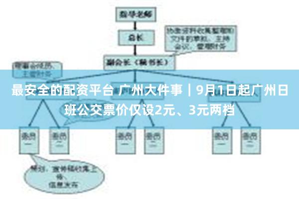 最安全的配资平台 广州大件事｜9月1日起广州日班公交票价仅设2元、3元两档