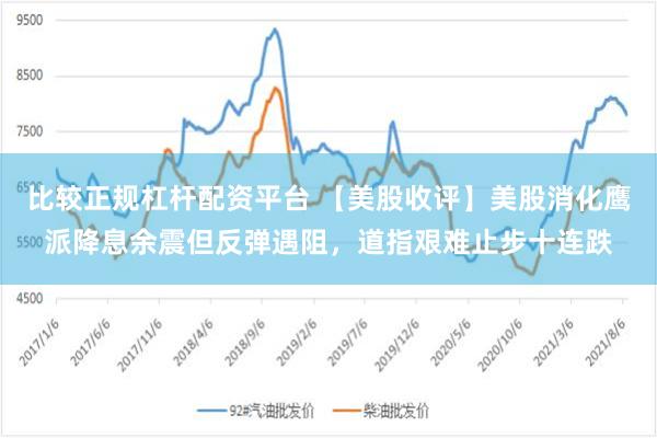 比较正规杠杆配资平台 【美股收评】美股消化鹰派降息余震但反弹遇阻，道指艰难止步十连跌