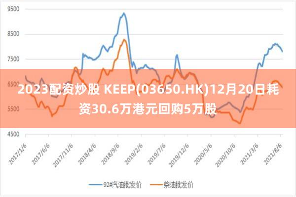 2023配资炒股 KEEP(03650.HK)12月20日耗资30.6万港元回购5万股