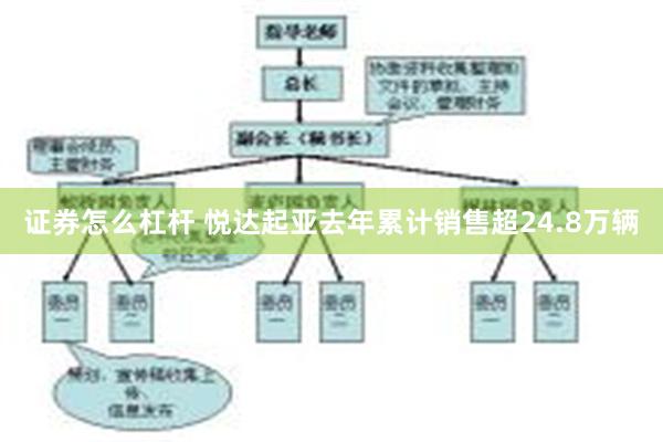 证券怎么杠杆 悦达起亚去年累计销售超24.8万辆